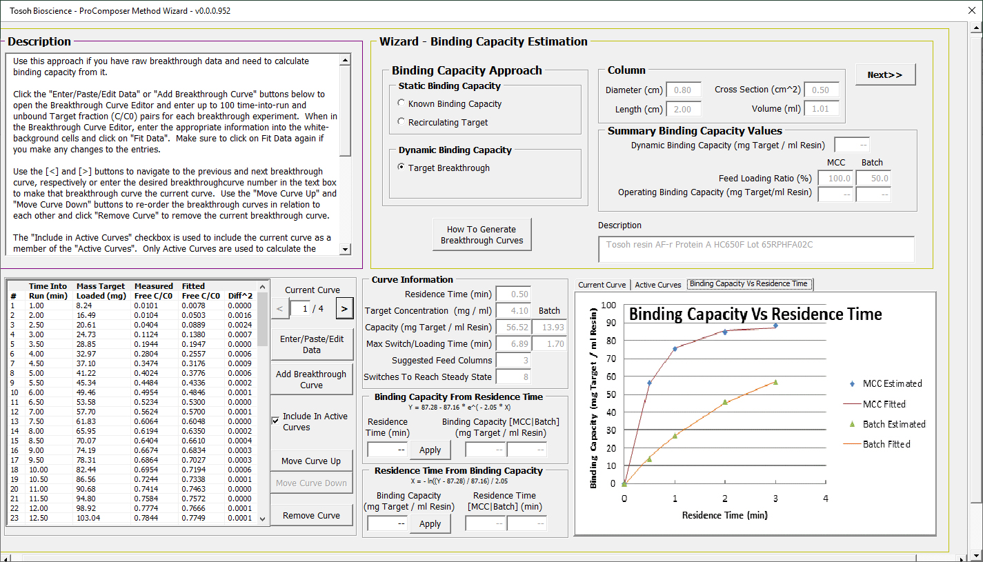 Wizard Binding Capacity Estimation